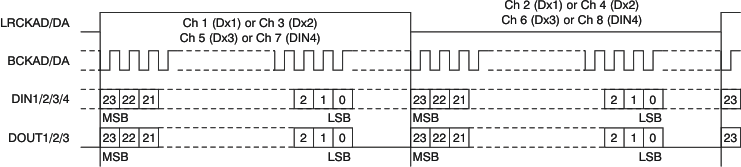 PCM3168A ai_tim_audio_24_lj_bas452.gif