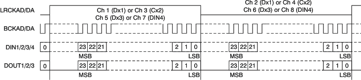 PCM3168A ai_tim_audio_24_rj_bas452.gif