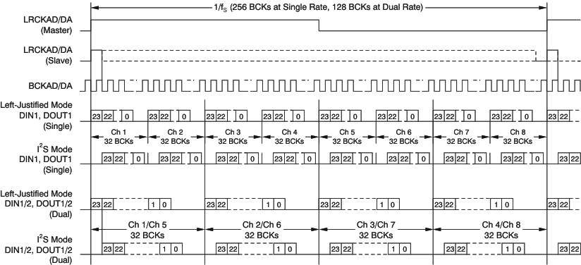 PCM3168A ai_tim_audio_24_tdm_bas452.gif