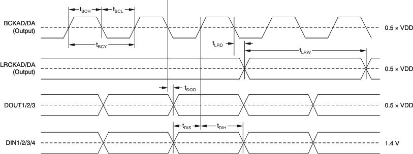 PCM3168A ai_tim_audio_master_dsp_bas452.gif