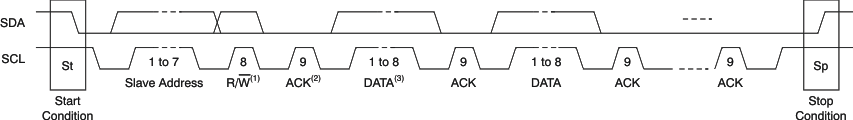 PCM3168A ai_tim_packet_bas452.gif