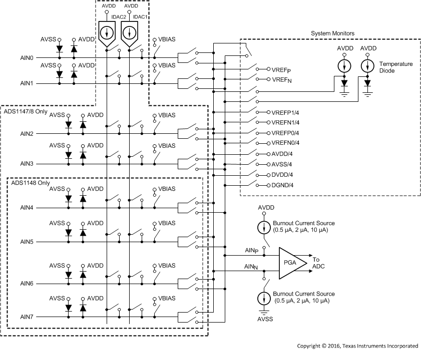 ADS1146 ADS1147 ADS1148 ai_input_mux_bas453.gif