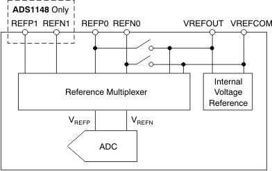 ADS1146 ADS1147 ADS1148 ai_ref_in_mux_bas453.gif
