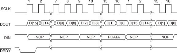 ADS1146 ADS1147 ADS1148 ai_tim_rdata_bas453.gif