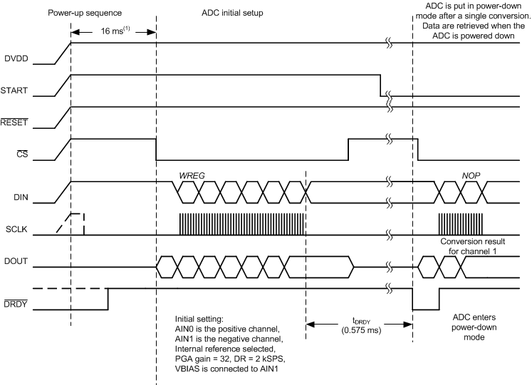 ADS1146 ADS1147 ADS1148 ai_tim_spi_sleep_new_sbas453.gif