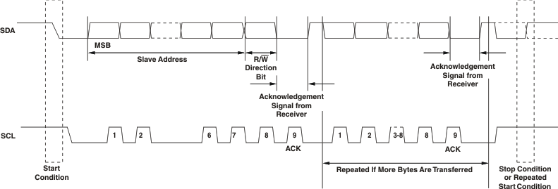 ADS7828-Q1 basic_operation_bas456.gif