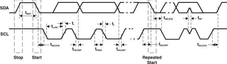 ADS7828-Q1 i2c_timing_bas456.gif