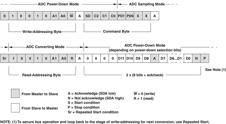 ADS7828-Q1 read_seq_fs_bas456.gif