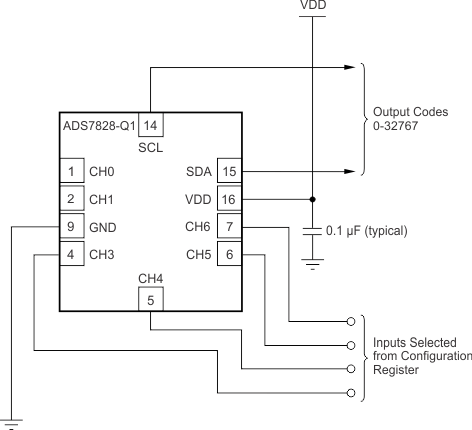 ADS7828-Q1 sbas456_typapp_4.gif