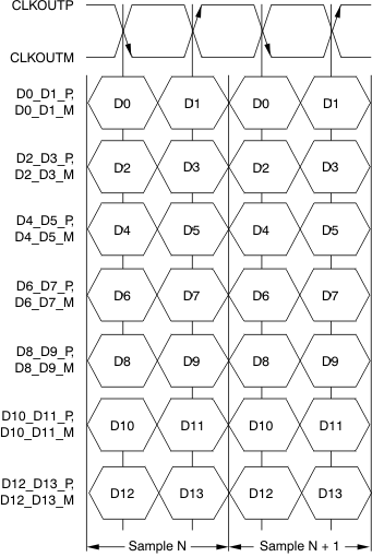 ADS41B29 ADS41B49 ai_tim_ddr_lvds_iface_bas483.gif