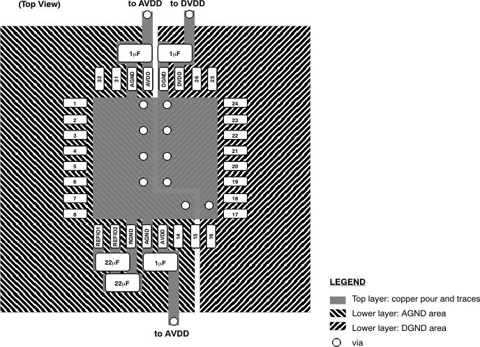 ADS8363 ADS7263 ADS7223 ai_layout_bas523.gif