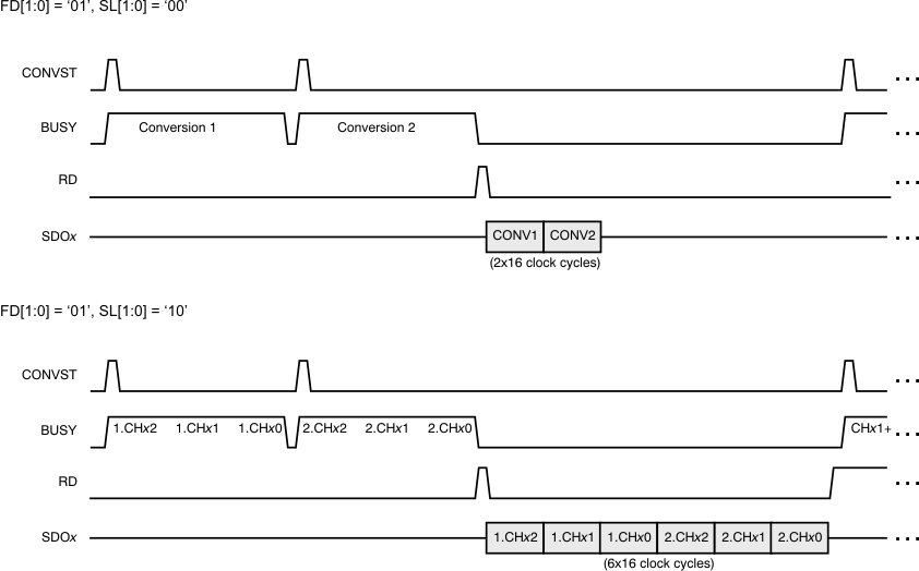 ADS8363 ADS7263 ADS7223 ai_tim_fifo_bas523.gif