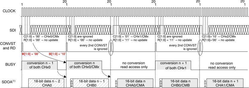 ADS8363 ADS7263 ADS7223 ai_tim_mode2_bas523.gif