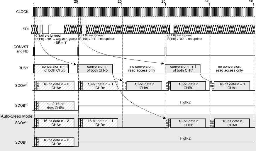 ADS8363 ADS7263 ADS7223 ai_tim_mode4_spec_bas523.gif