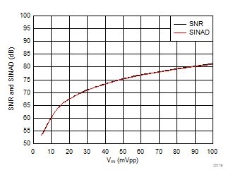 AMC1305L25 AMC1305M05 AMC1305M25 D019_SBAS654.gif