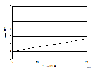 AMC1305L25 AMC1305M05 AMC1305M25 D038_SBAS654.gif