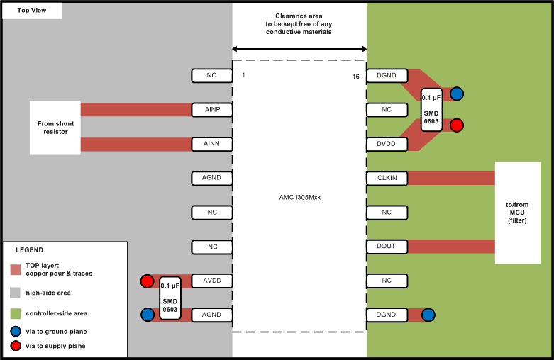 AMC1305L25 AMC1305M05 AMC1305M25 ai_cmos_bas654.gif