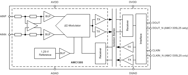 AMC1305L25 AMC1305M05 AMC1305M25 ai_fbd_bas654.gif