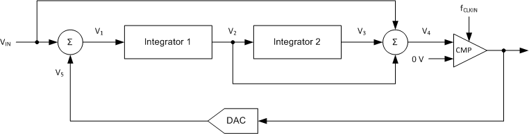 AMC1305L25 AMC1305M05 AMC1305M25 ai_modulator_bas654.gif