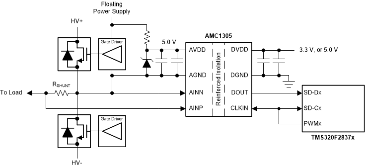 AMC1305L25 AMC1305M05 AMC1305M25 fbd_sbas654.gif