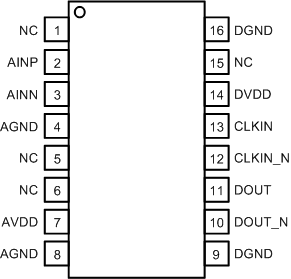 AMC1305L25 AMC1305M05 AMC1305M25 po_lvds_bas654.gif