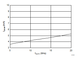 AMC1304L05 AMC1304L25 AMC1304M05 AMC1304M25 D038_SBAS655.gif