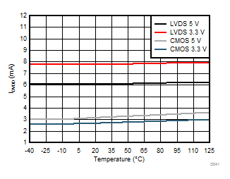 AMC1304L05 AMC1304L25 AMC1304M05 AMC1304M25 D041_SBAS655.gif