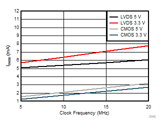 AMC1304L05 AMC1304L25 AMC1304M05 AMC1304M25 D042_SBAS655.gif