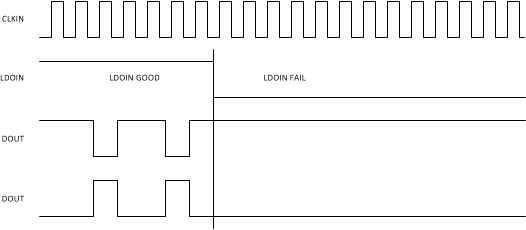 AMC1304L05 AMC1304L25 AMC1304M05 AMC1304M25 ai_failsafe_bas655.gif