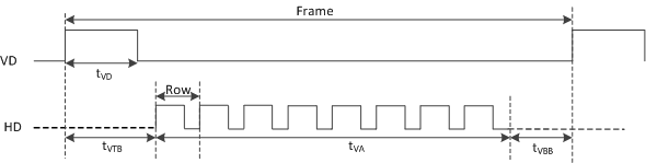 OPT9221 8_Lane_Mode_DVP1.gif