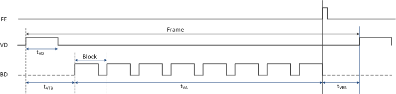 OPT9221 8_lane_mode_generic_parallel_interface_1.gif