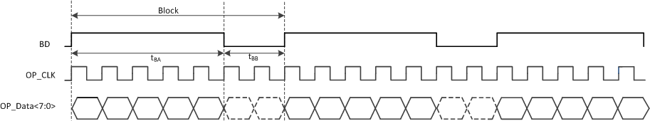 OPT9221 8_ln_md_gnrc_prlll_intrfc_2_BAS651.gif