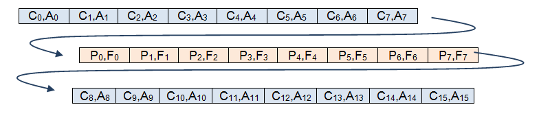 OPT9221 Group_by_8_Table_BAS651.png