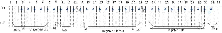 OPT9221 I2C_Wrt_exmpl_BAS651.gif