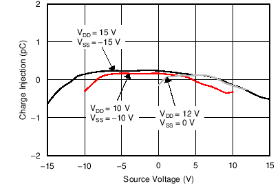 MUX508 MUX509 C008_SBOS705.png