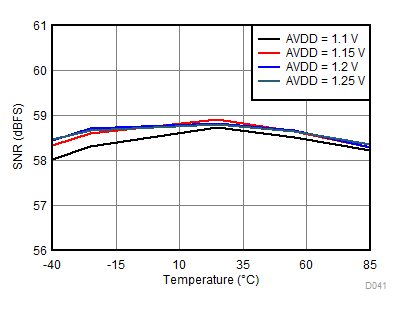 ADC31RF80 D041_SBAS860.gif