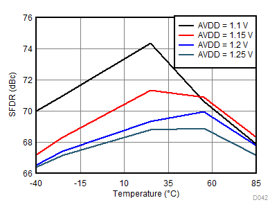 ADC31RF80 D042_SBAS860.gif