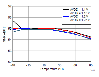 ADC31RF80 D043_SBAS860.gif