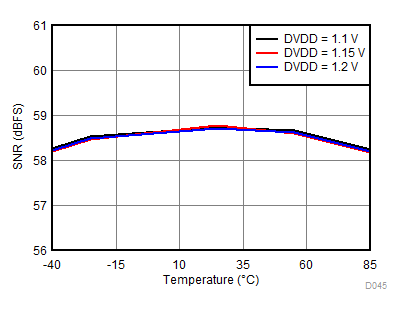 ADC31RF80 D045_SBAS860.gif