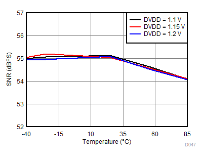 ADC31RF80 D047_SBAS860.gif