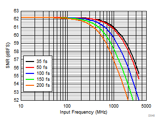 ADC31RF80 D048_ADC32RF45.gif