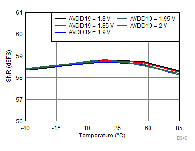 ADC31RF80 D049_SBAS860.gif