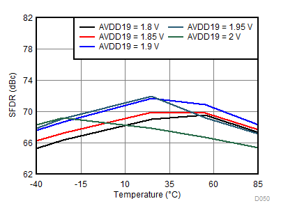 ADC31RF80 D050_SBAS860.gif