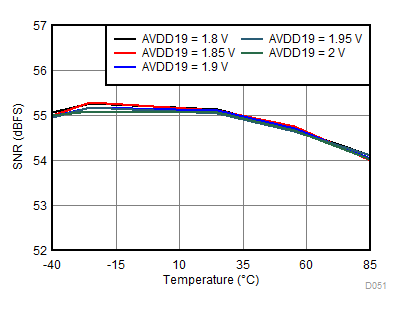 ADC31RF80 D051_SBAS860.gif