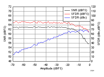 ADC31RF80 D056_SBAS860.gif