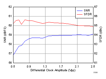 ADC31RF80 D058_SBAS860.gif