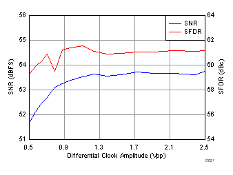 ADC31RF80 D059_SBAS860.gif