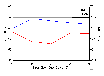 ADC31RF80 D060_SBAS860.gif