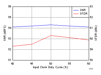 ADC31RF80 D061_SBAS860.gif