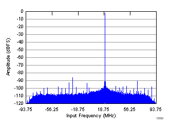 ADC31RF80 D072_SBAS860.gif